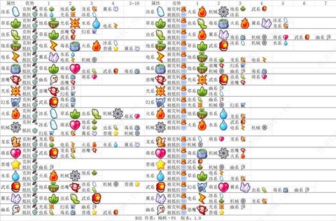 洛克王国什么克制电系[图1]