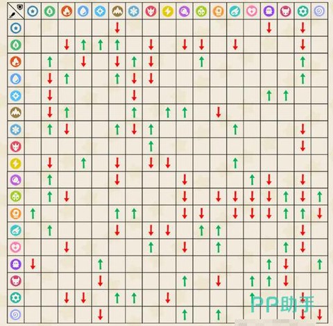 洛克王国什么克制电系[图2]