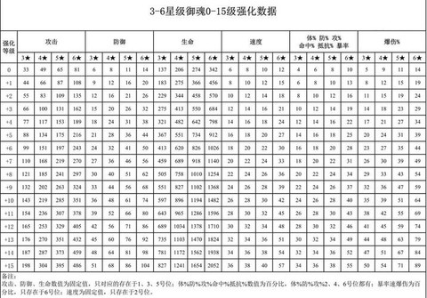 阴阳师御魂怎么强化