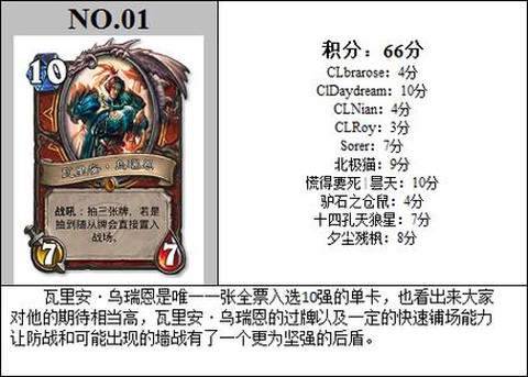 炉石传说做什么橙卡好[图2]