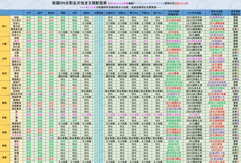 龙之谷烈用什么龙玉[图1]