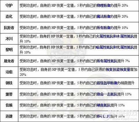 龙之谷烈用什么龙玉[图2]