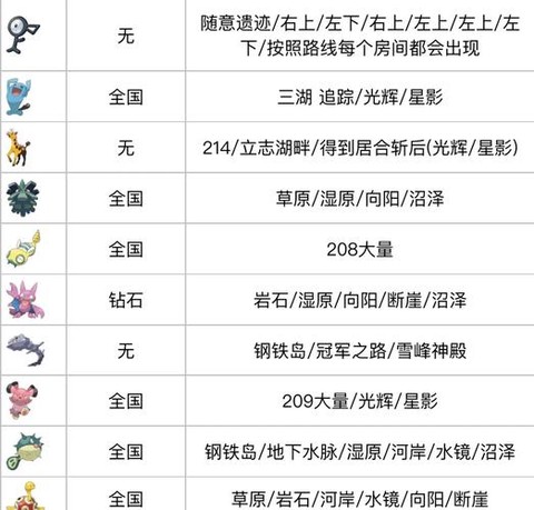 宝可梦怎么查看资质[图2]