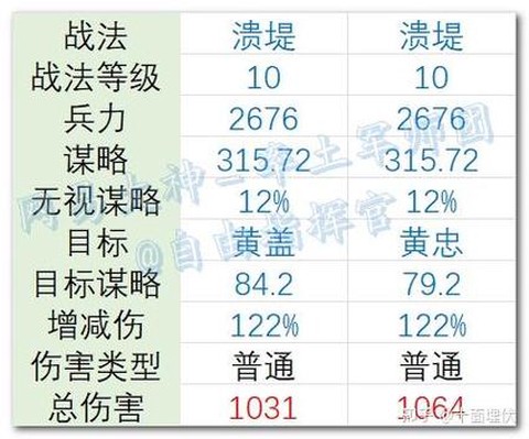 率土之滨压制什么意思[图1]