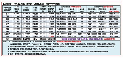 九阴真经猪血怎么获得