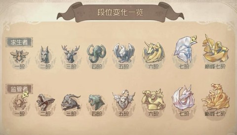 第五人格人格怎么满[图2]