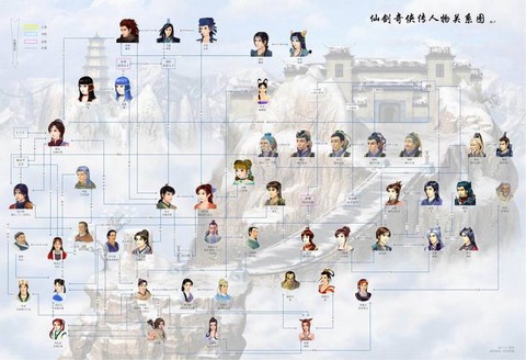 仙剑奇侠传什么朝代[图1]