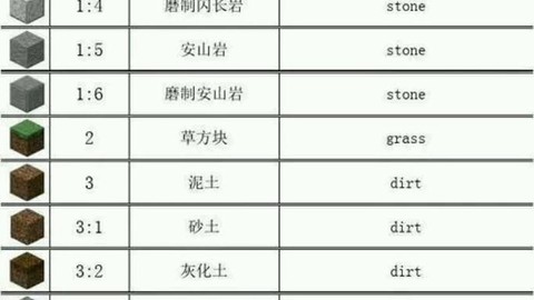 我的世界怎么看物品id