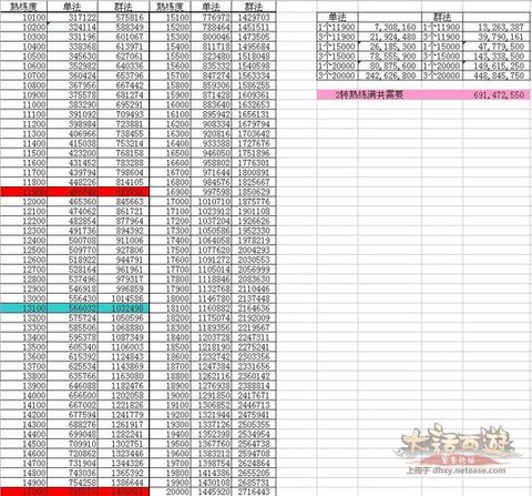大话西游2师贡怎么弄[图1]
