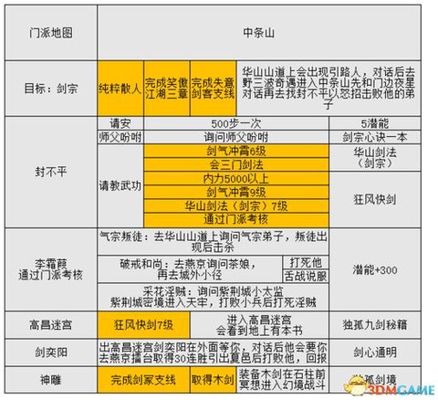 金庸群侠传5如何买书[图1]