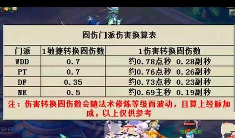梦幻西游怎么计算伤害