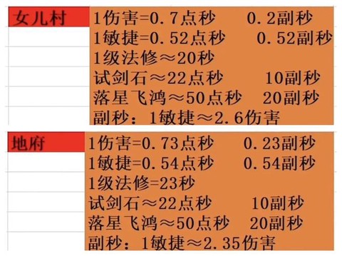 梦幻西游怎么计算伤害[图2]