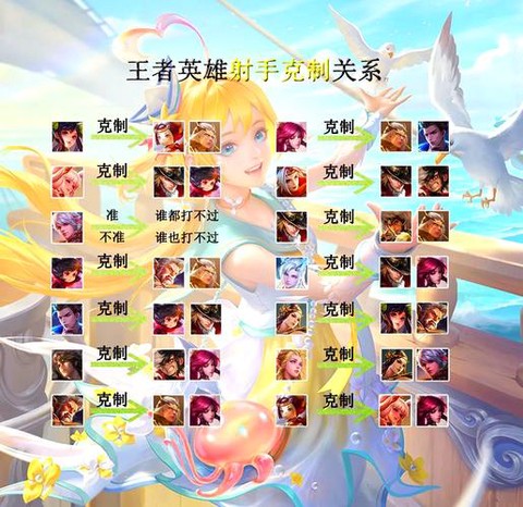 王者荣耀怎么知道年龄