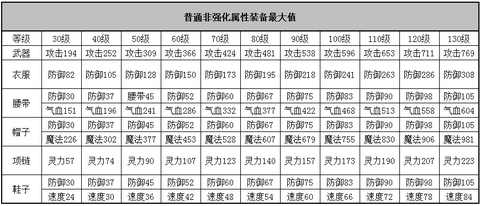 神武怎么打造80装备[图1]
