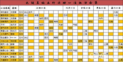 九阴真经怎么学六内[图2]