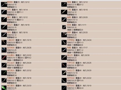 传奇怎么看别人的装备[图1]