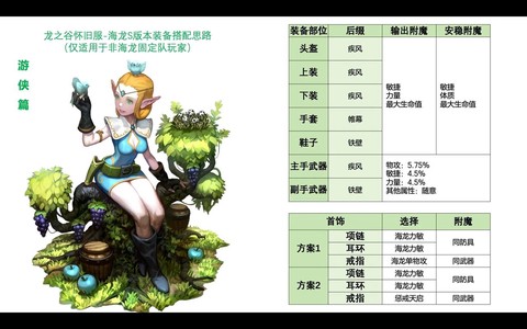 龙之谷sp是什么意思